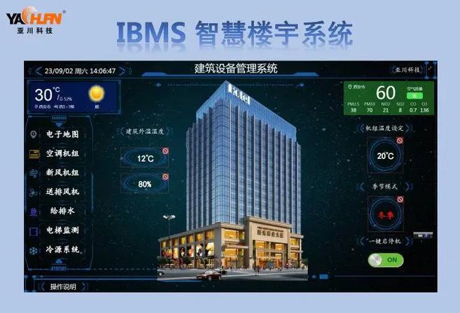 IBMS智能化集成系统应用与发展趋势 智能控制系统集成的核心驱动力