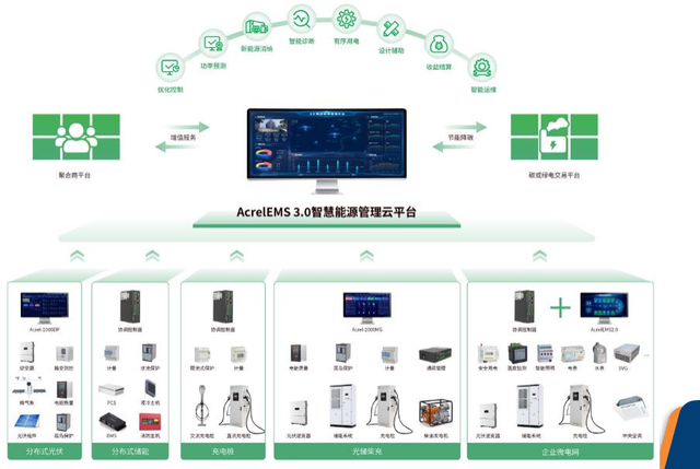 新能源汽车充电综合解决方案 安科瑞电气助力绿色出行智能控制系统集成