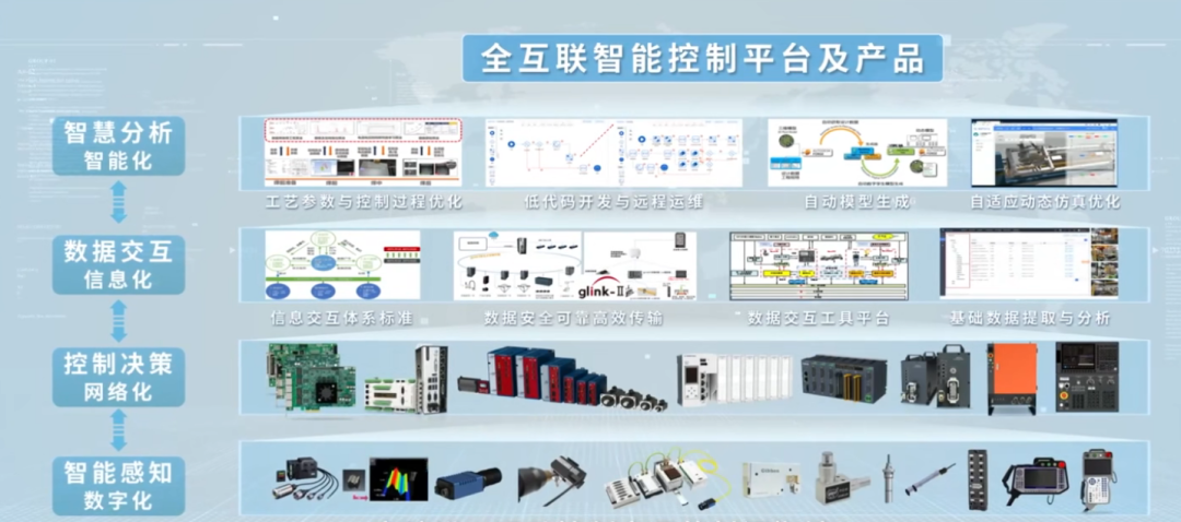 从实验室到科创板 李泽湘与固高科技的产业化跃迁